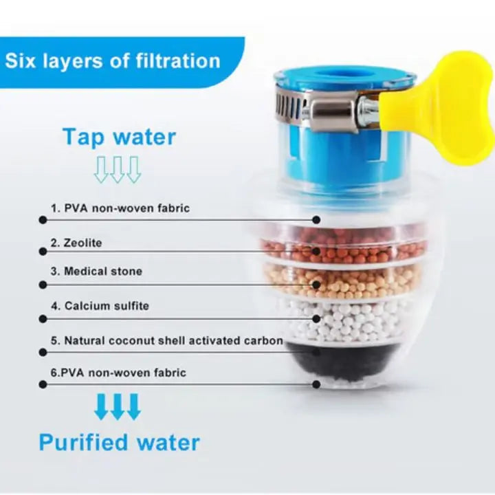 Laatste Dag 1+1 Gratis!🔥I HydroLure™ – Kraakhelder Water, Recht uit je Kraan