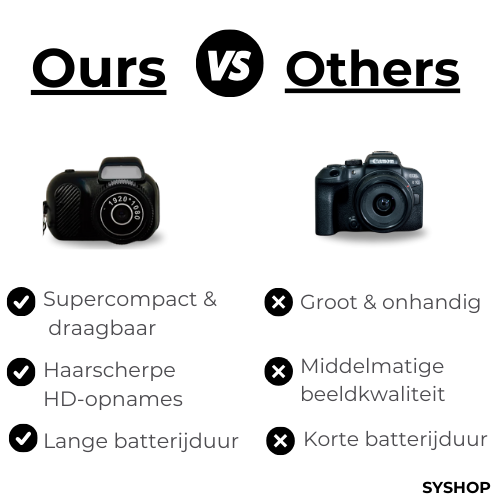 Laatste Dag 50% Korting!🔥I MiniCam X™ - Leg je mooiste momenten vast