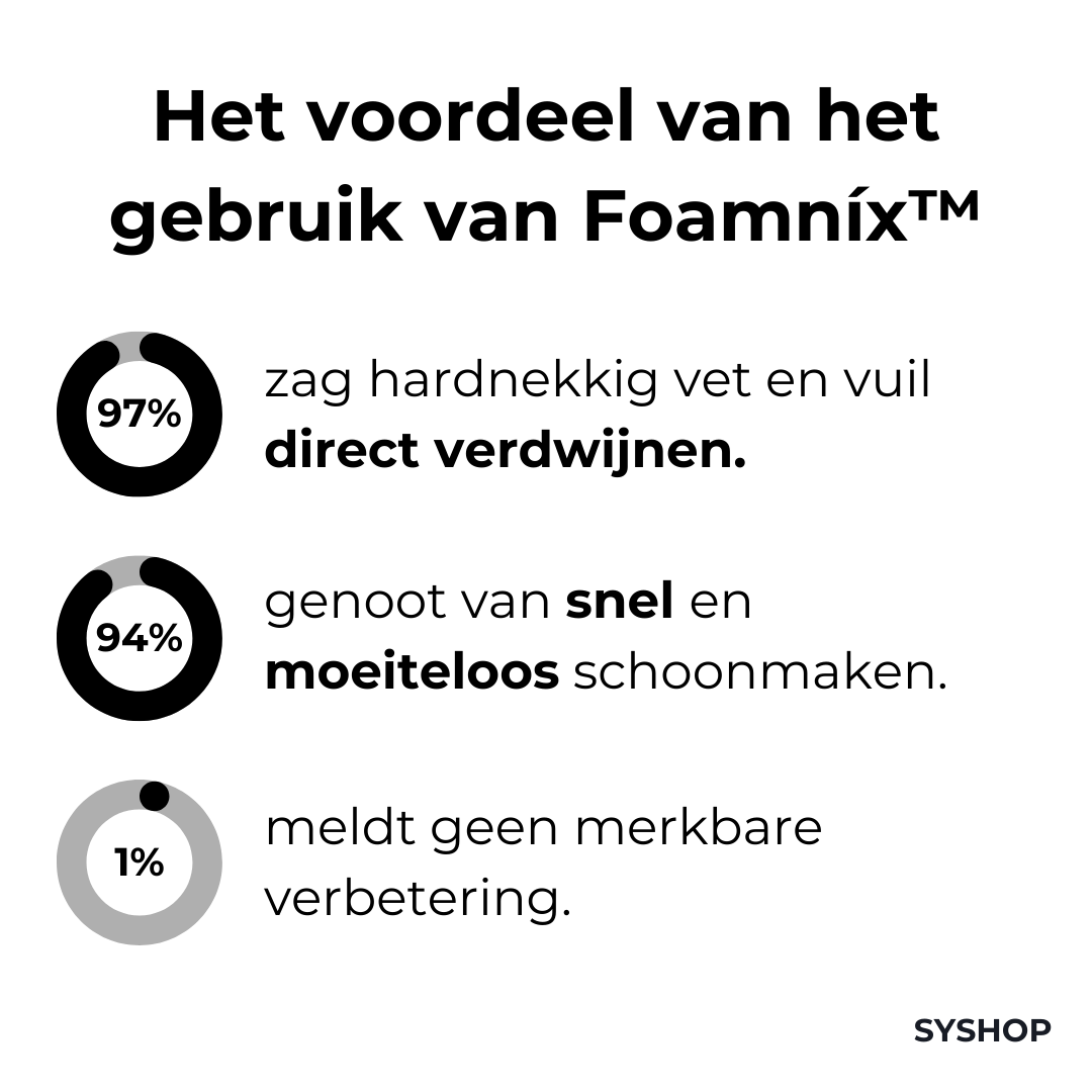 Laatste Dag 1+2 Gratis!🔥I Foamníx™ - Magische Schuimreiniger