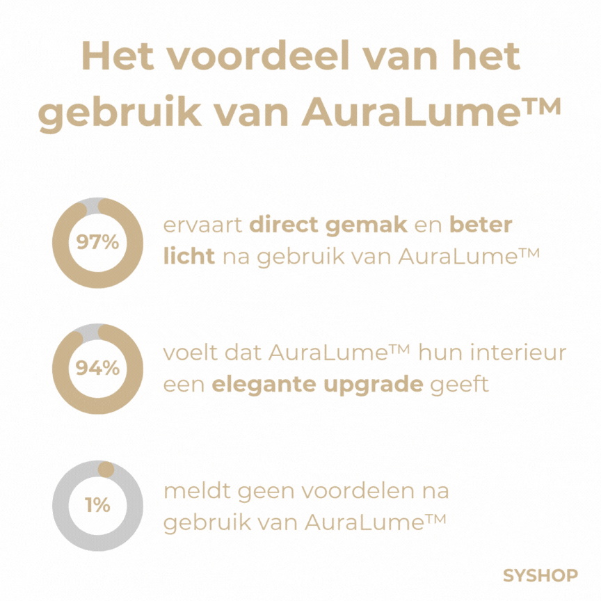 Laatste Dag 1+1 Gratis!🔥I AuraLume™ – Slimme Draadloze LED-Lamp
