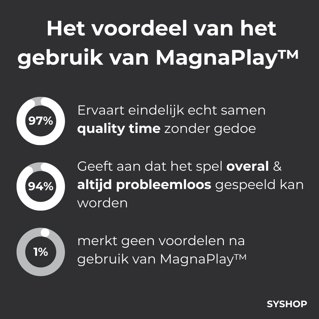 Laatste Dag 1+1 Gratis!🔥I MagnaPlay™– Spel, Strategie & Samen Zijn