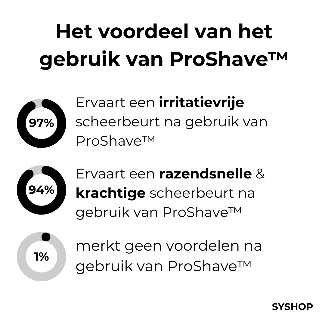 Laatste Dag 1+1 Gratis!🔥I ProShave™ - Pijnloos scheren zonder snijwonden!