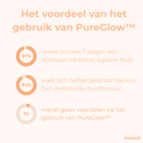 Laatste Dag 1+1 Gratis!🔥I PureGlow™ Schoonheidscrème