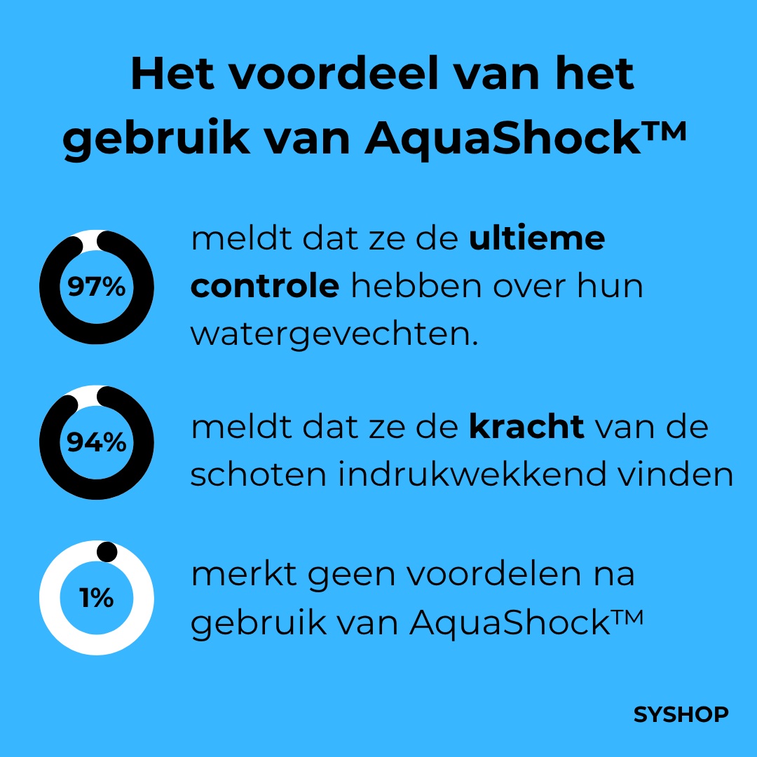 Laatste Dag 50% Korting!🔥I AquaShock™ - Elektrische Waterblaster
