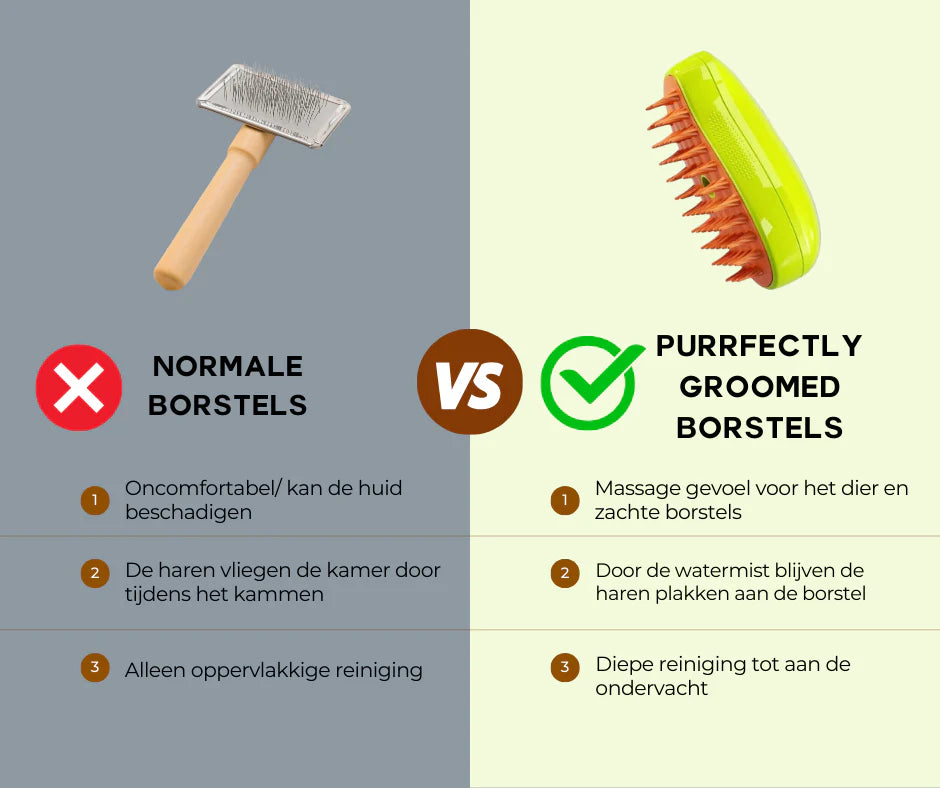 FluffMaster™ - Ultieme Verzorging voor jouw Huisdier I Laatste Dag 50% Korting!🔥